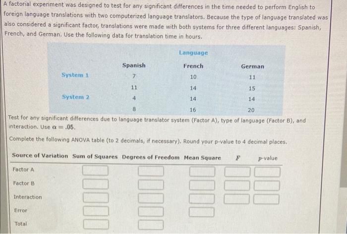  A factorial experiment was designed to test for any significant differences