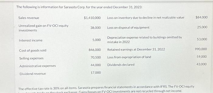 price of $2,050 on July 15, 2023. The cost of goods is