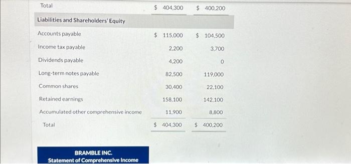 receives payment on July 15, 2023. Prepare the journal entries for Blossom