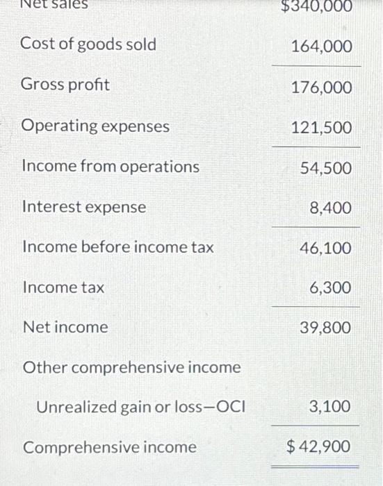 related to this contract. (Credit account tities are automatically indented when the