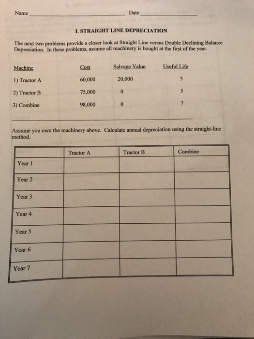  Name Date L. STRAIGHT LINE DEPRECIATION The next two problems provide