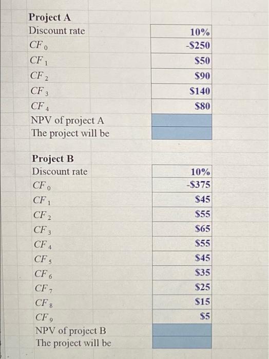 capital, calculate the net present value for each of the independent projects