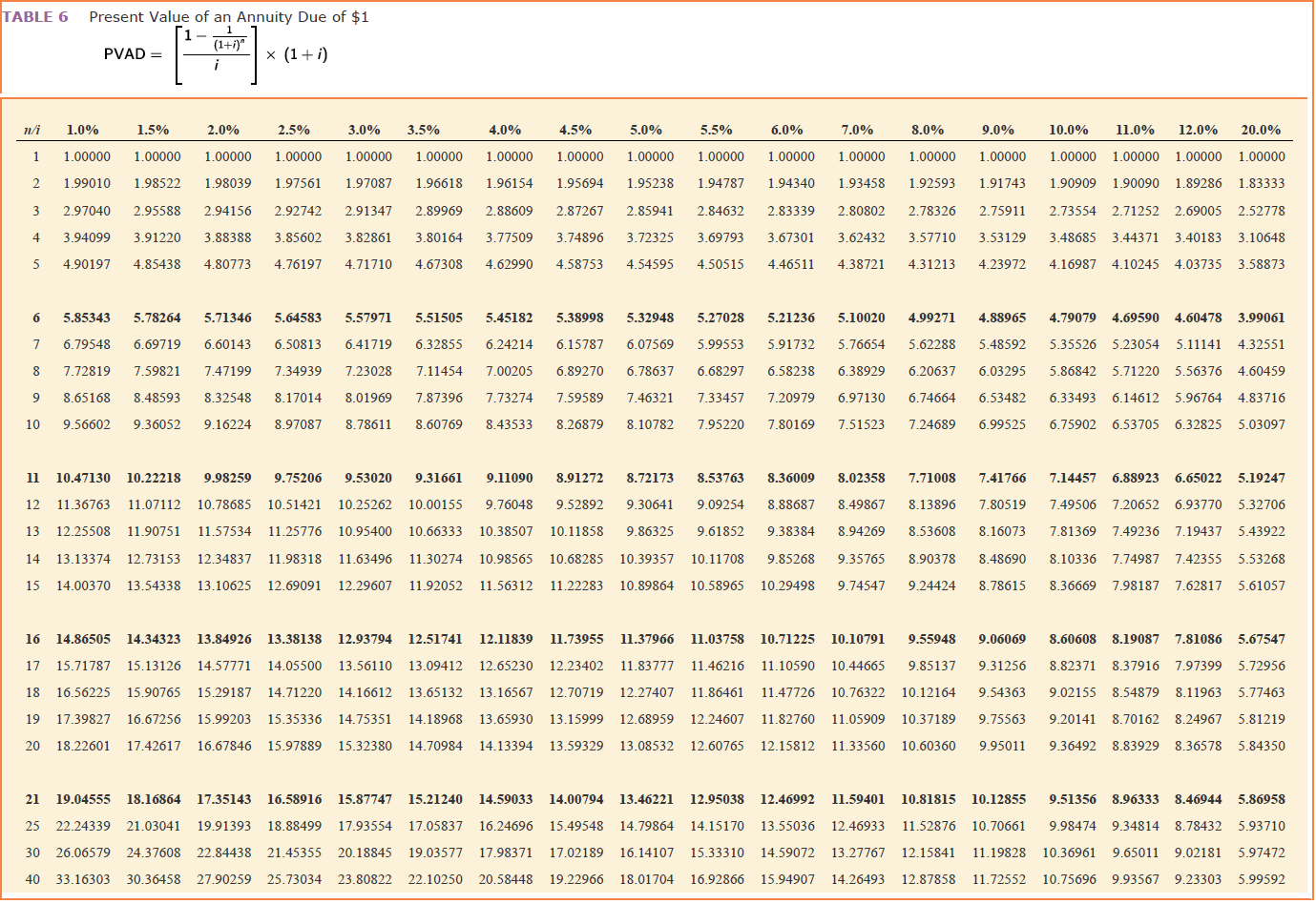of the goods sold), the December 31, 2021, Interest accrual, the December