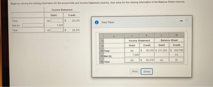  Begin by solving the missing information for the account title and