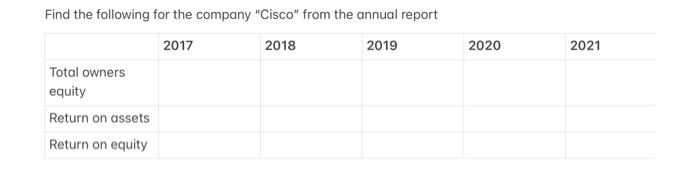 Trend Analysis Data If you can point the pages fron the annual