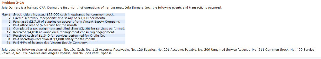 Problem 2-2A Julia Dumars is a licensed CPA. During the first