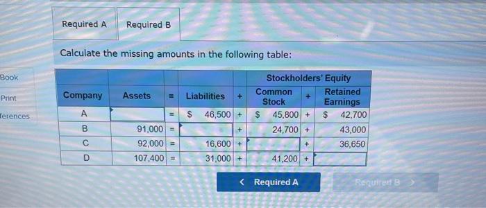  Required A Required B Calculate the missing amounts in the following