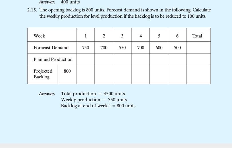 Answer. 400 units 2.15. The opening backlog is 800 units. Forecast