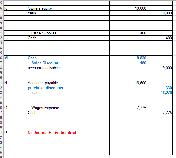 Cash Owners Equity DEBIT 70,000 70,000 B 125,000 Cash Unearned Service Revenue