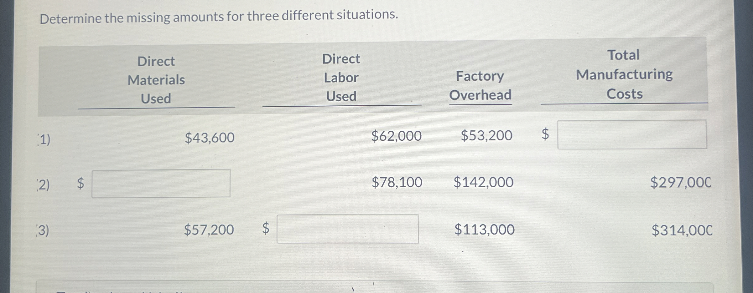  Determine the missing amounts for three different situations. \table[[,\table[[Direct],[Materials],[Used]],\table[[Direct],[Labor],[Used]],\table[[Factory],[Overhead]],,\table[[Total],[Manufacturing],[Costs]]],[1),,$43,600,,$62,000,$53,200,$,],[2,$,,,$78,100,$142,000,,$297,00C],[3),,$57,200,$,,$113,000,,$314,00C]] 