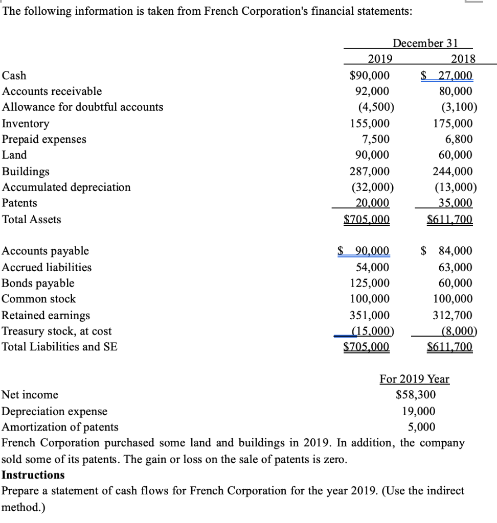 1. A leased a Cloud Computing equipment from Academy Leasing Services on