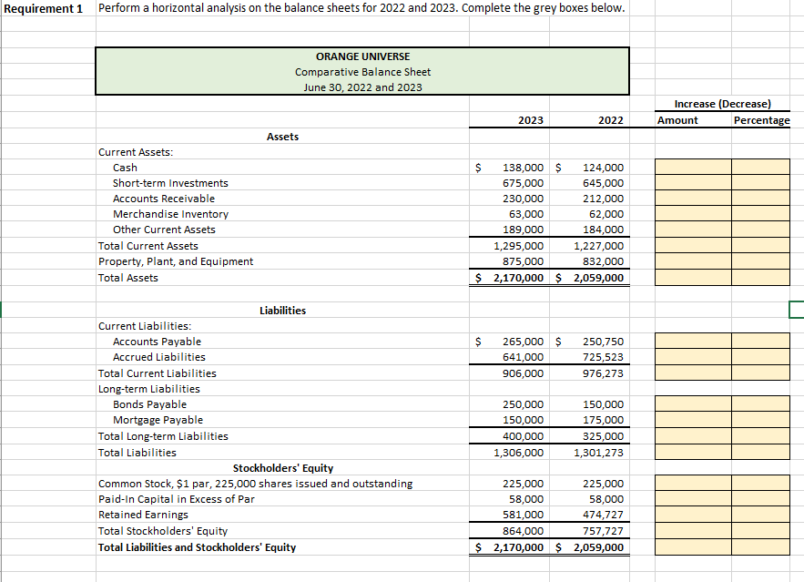  Requirement 1 Perform a horizontal analysis on the balance sheets for