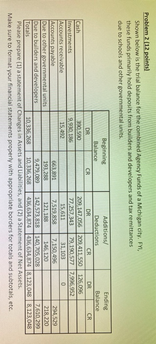  Problem 2 (12 points) Shown below is the trial balance for