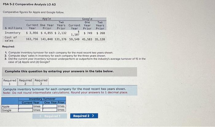  FSA 5-2 Comparative Analysis LO A3 Comparative figures for Apple and