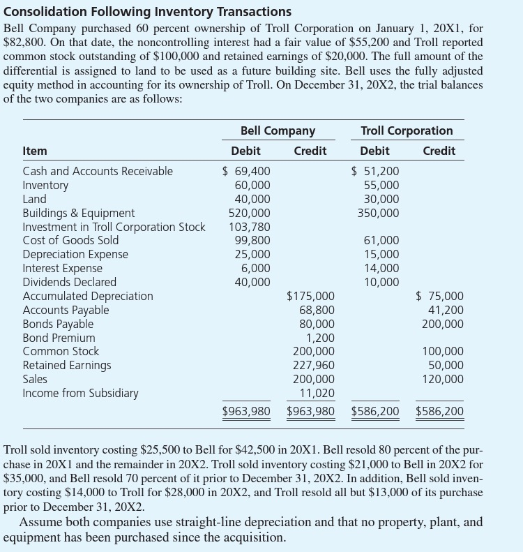 Accounting upstream/downstream Please explain how to get this Record journal entries The