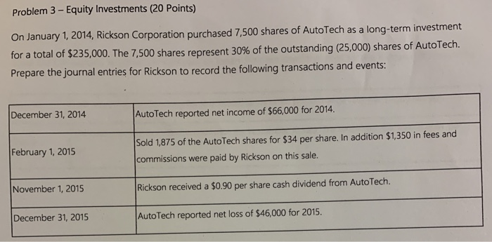 I need the calculation Problem 3 - Equity Investments (20 points) On