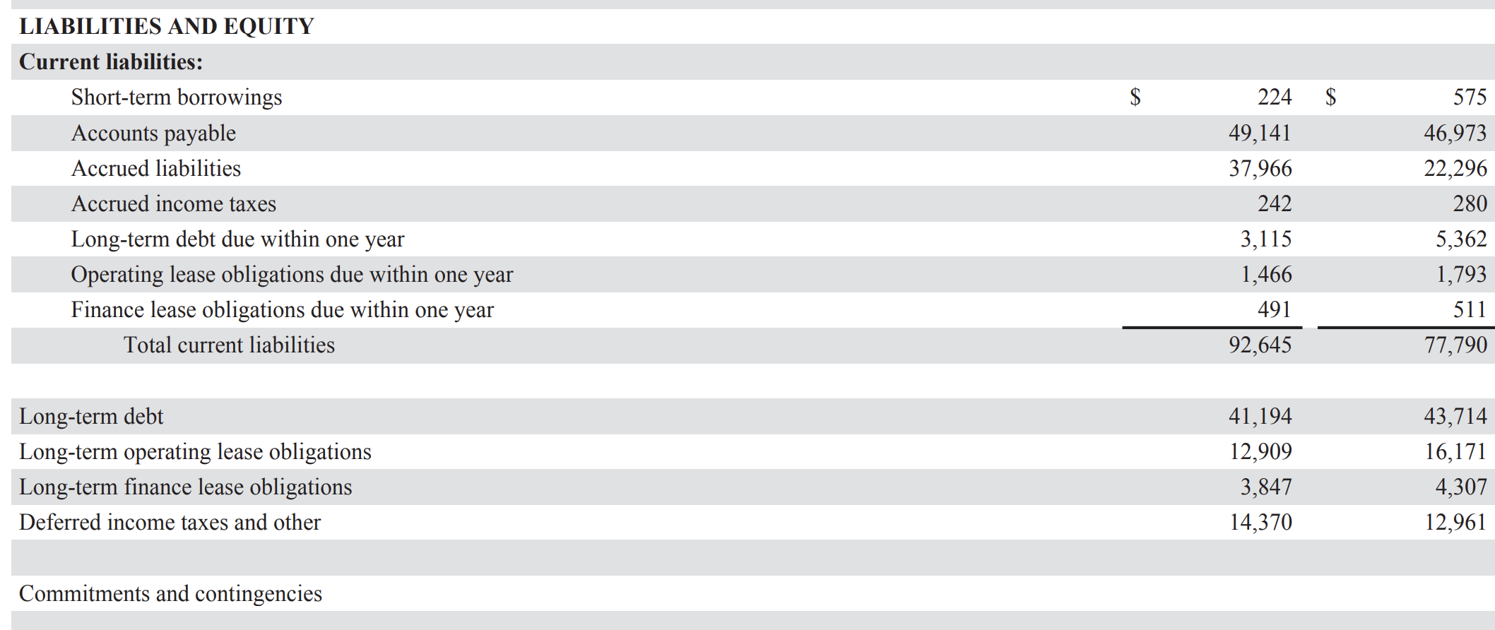 Which ones are the operating liabilities and which ones are the non