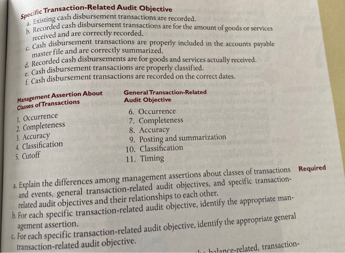 p. 165.) 6-32 (OBJECTIVES 6-8, 6-9) The following are specific transaction-related audit