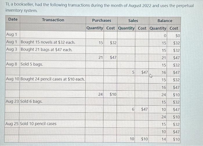 How to compute the COGS and Ending Inventory TI, a bookseller, had