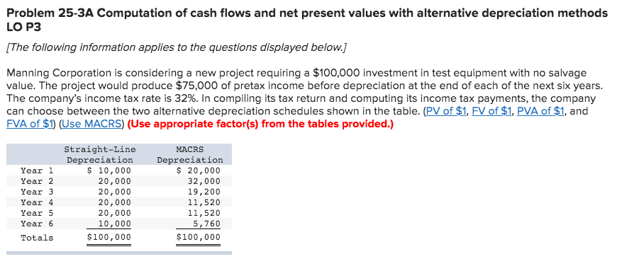 Problem 25-3A Computation of cash flows and net present values with