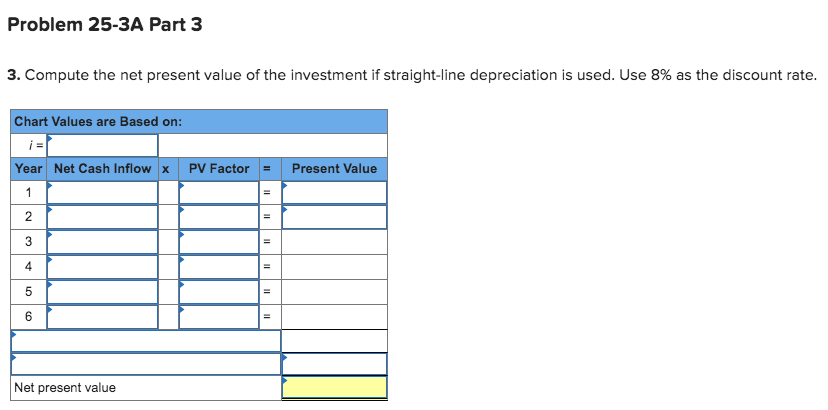 investment in test equipment with no salvage value. The project would produce