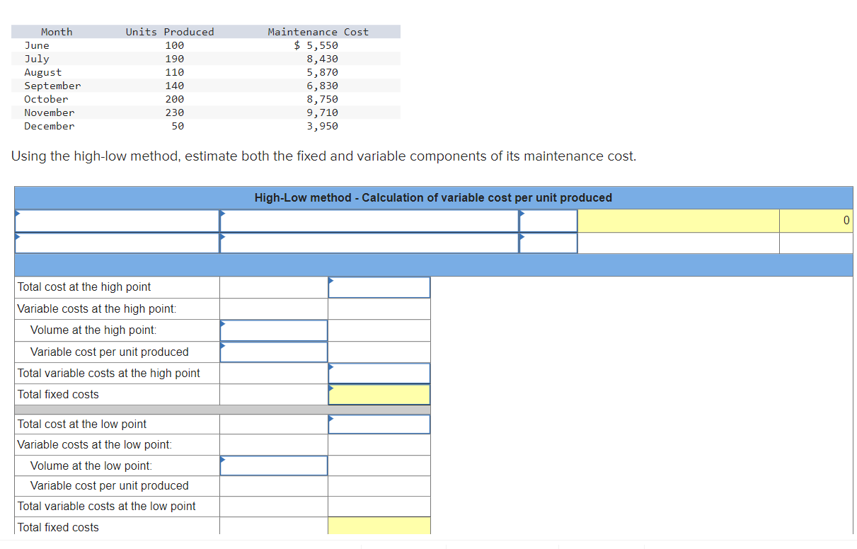  Using the high-low method, estimate both the fixed and variable components