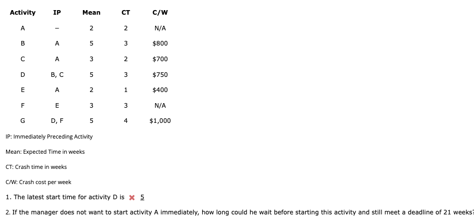 pls help out with this Activity IP A B D E