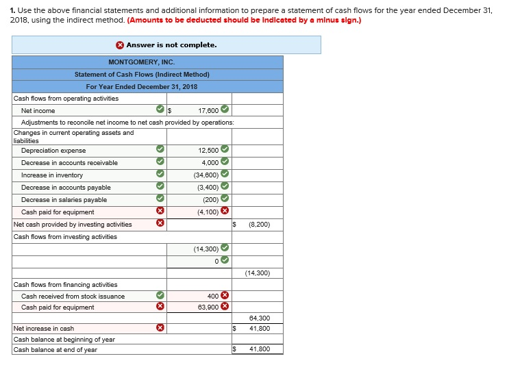 entries. Thanks! QS 12-19 Indirect: Preparing statement of cash flows LO P1,