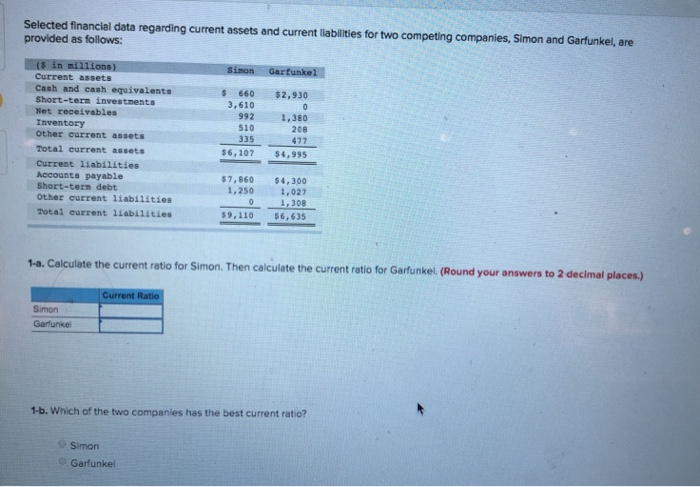  Selected financial data regarding current assets and current liabilities for two