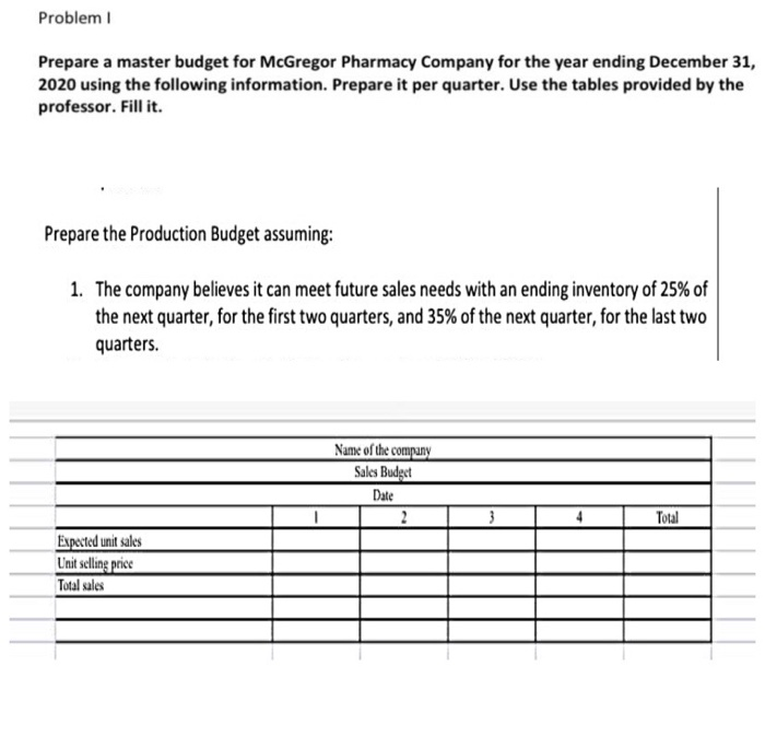  Problem Prepare a master budget for McGregor Pharmacy Company for the