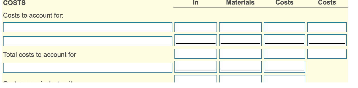 (transferred in costs, $3,500; materials cost, $1,750; conversion costs, $5,420) Transferred in