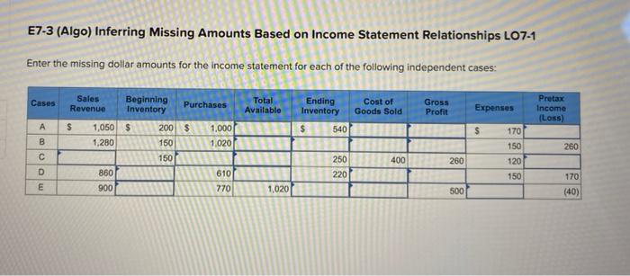  E7-3 (Algo) Inferring Missing Amounts Based on Income Statement Relationships LO7-1