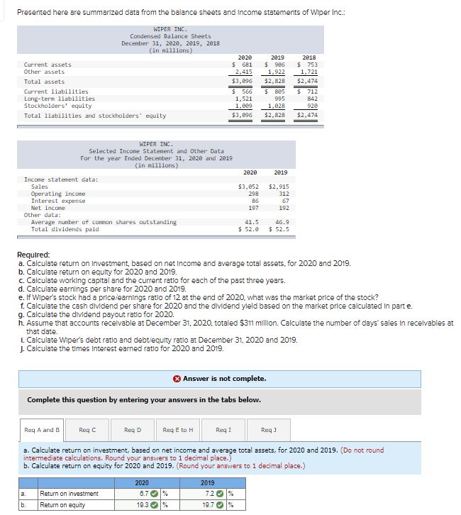  Presented here are summarized data from the balance sheets and income