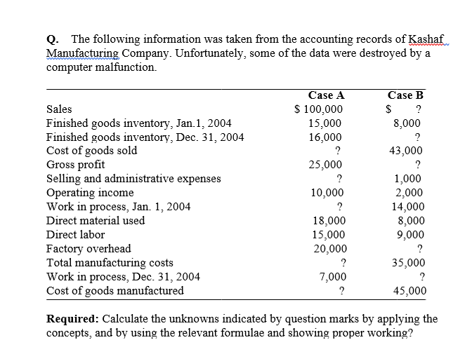 i need case 2 solution Q. The following information was taken