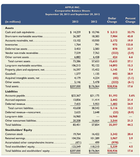 years 2011, 2012, and 2013 for net sales, cost of sales,operating income,