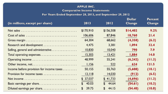 other income (expense) net, provision for income taxes, and net income.