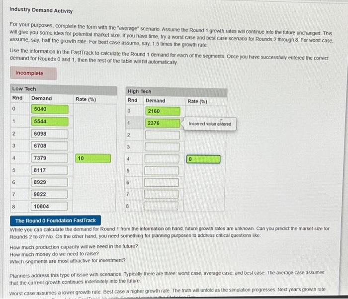 please help with the high tech part Industry Demand Activity For your