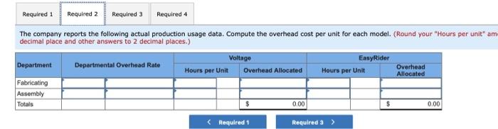 allocate budgeted Assembly costs. 2. The company reports the following actual production
