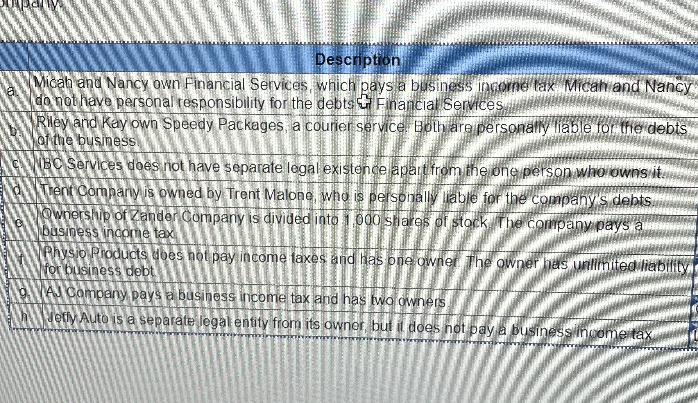  Description a. Micah and Nancy own Financial Services, which pays a