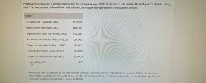  Need help to finding the predetermined overhead rate for the quarter.....