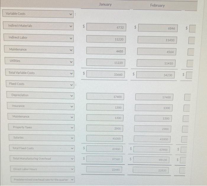 2022. The first step is to plan for the first quarter of