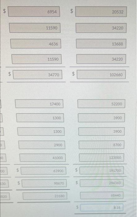that coming year. The company has gathered information from its managers in