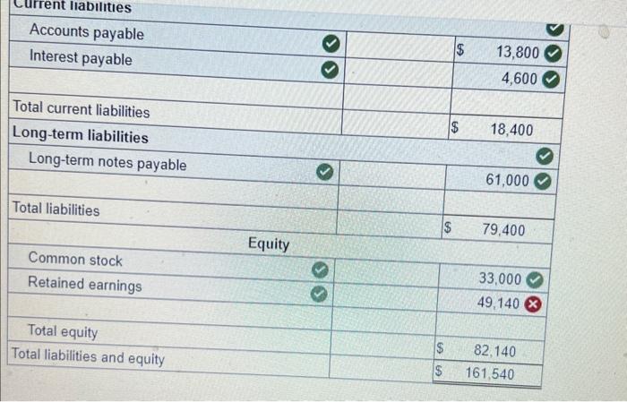 for Equity, please explain in detail thank you! [The following information applies