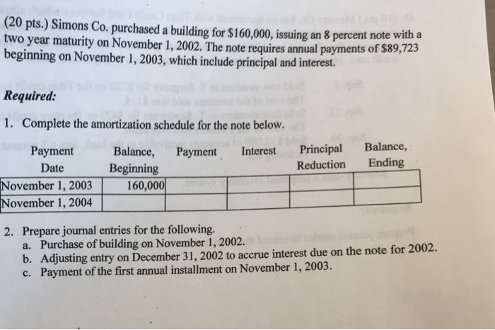  Answer ASAP (20 pts.) Simons Co. purchased a building for $160,000,
