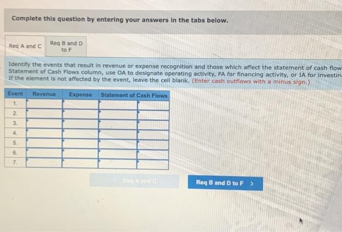 on the financial statements LO 2-3 Cordell incorporated experienced the following events