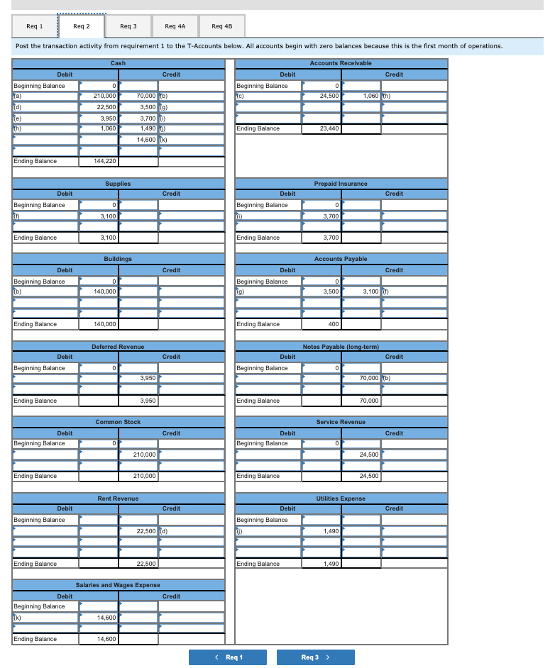 how exactly to fill out the unadjusted trial balance. Please describe step