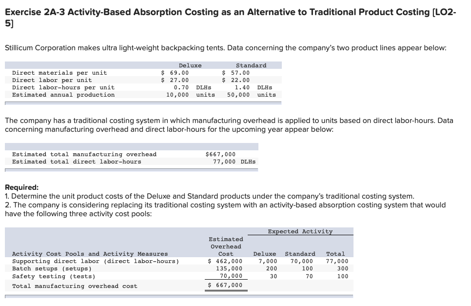  Exercise 2A-3 Activity-Based Absorption Costing as an Alternative to Traditional Product