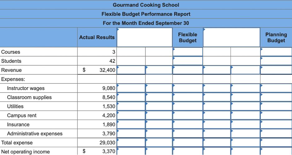 Exercise 9-6 (Static) Working with More Than One Cost Driver [LO9-2, LO9-3,