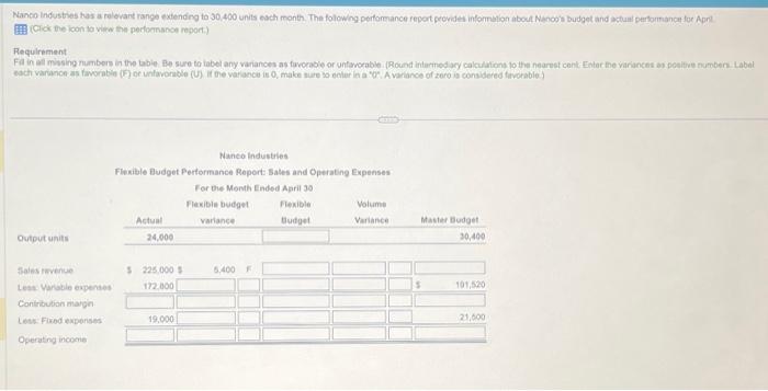  Requirement Nanco industries Data table