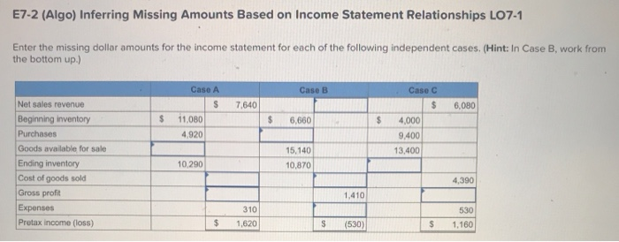  E7-2 (Algo) Inferring Missing Amounts Based on Income Statement Relationships LO7-1